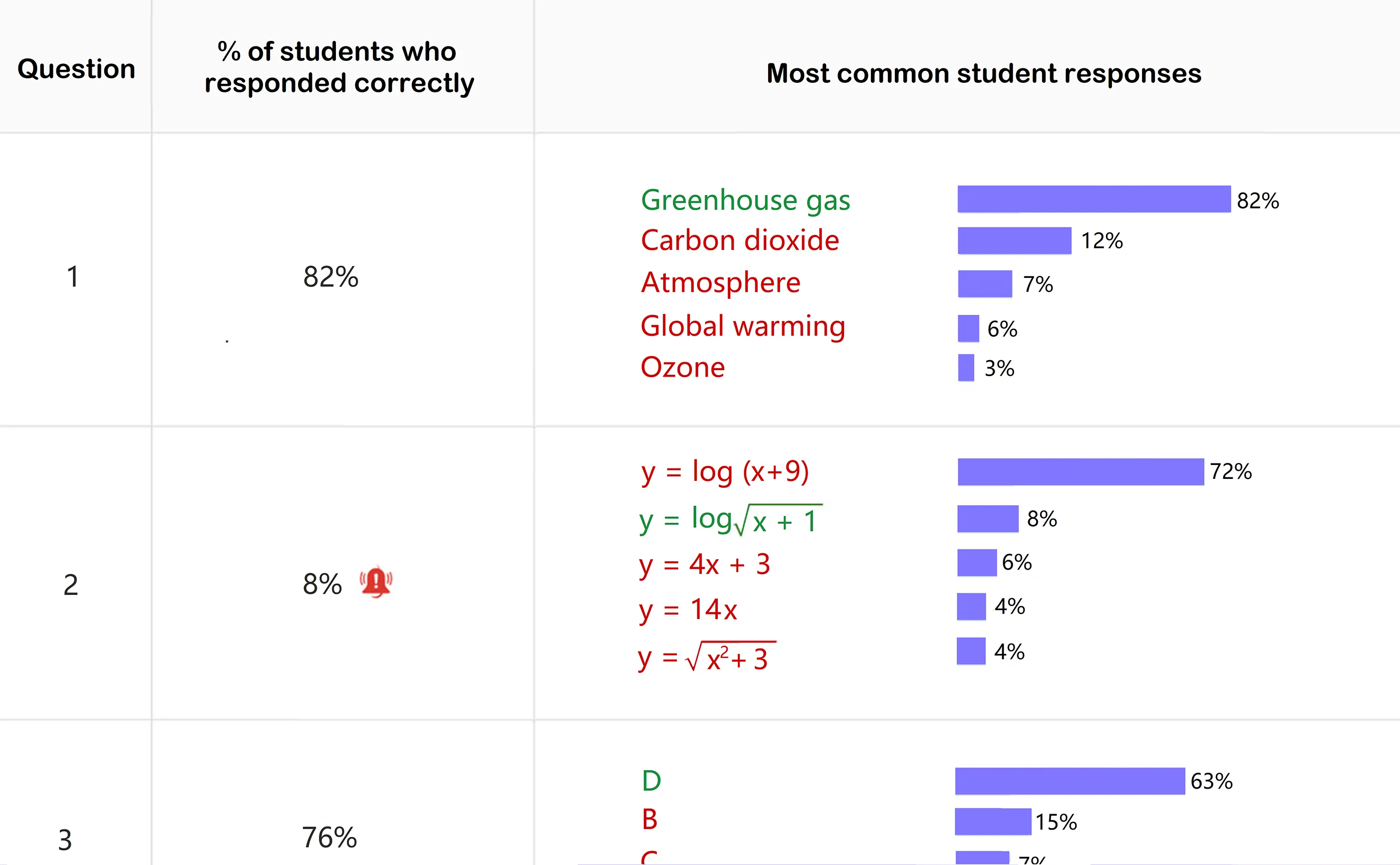 Return results