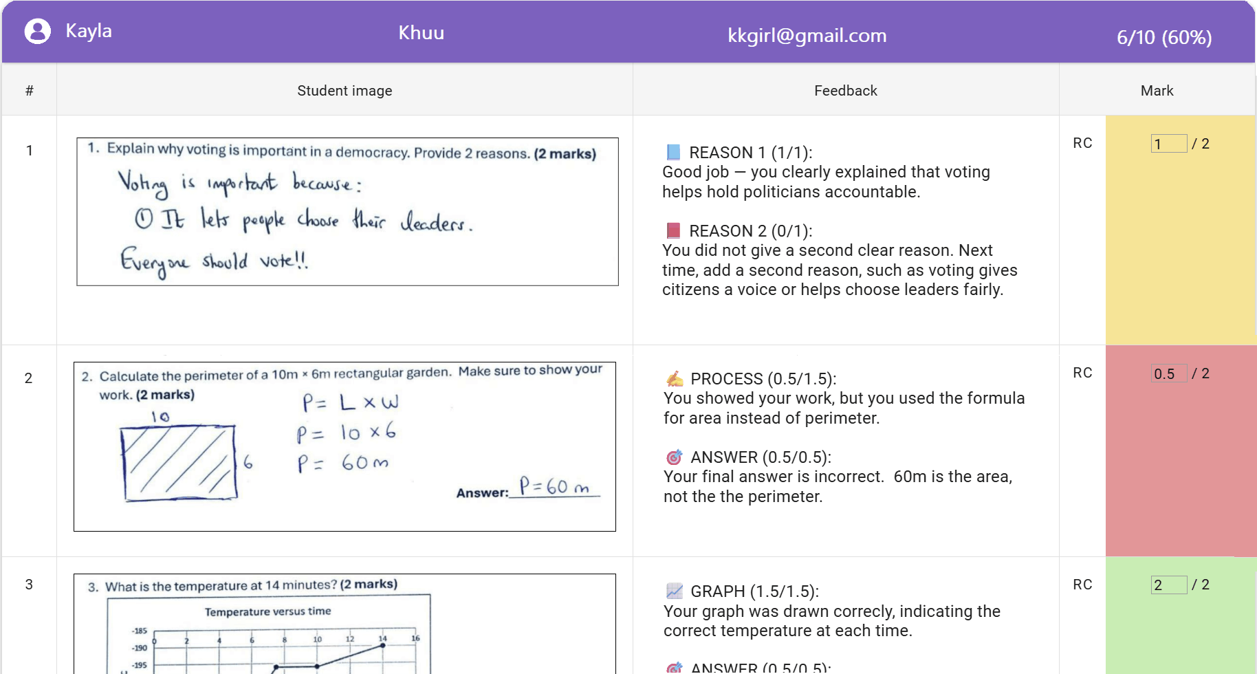AI grading table showing student responses and feedback